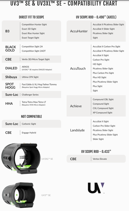 ULTRAVIEW COMPOUND SCOPE UV3XL SE TARGET KIT