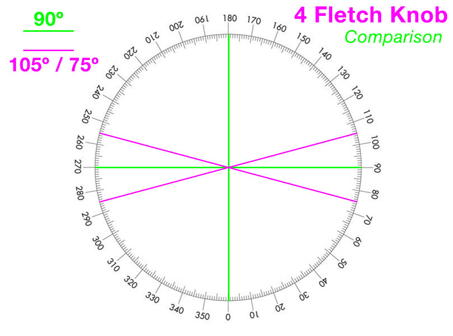 LAST CHANCE FLETCHING JIGS & PARTS 4 FLETCHING KNOB