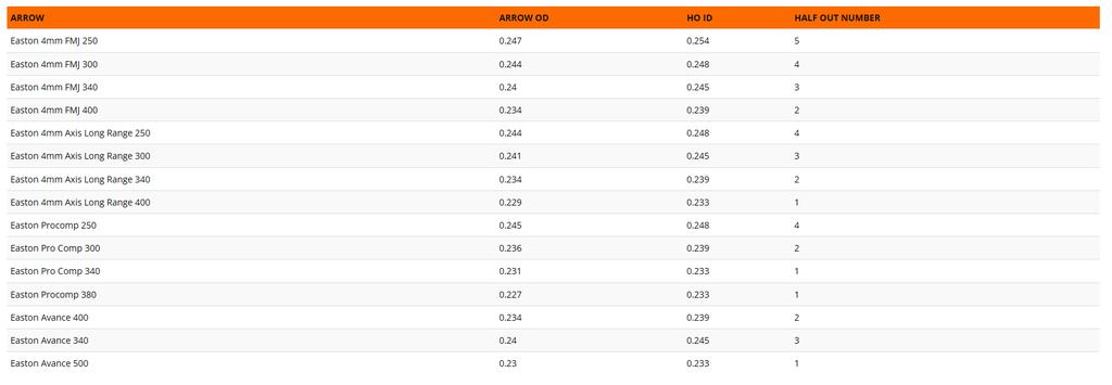 EASTON HALF OUT POINT INSERT 4MM MATCH GRADE TITANIUM/STEEL 6PK