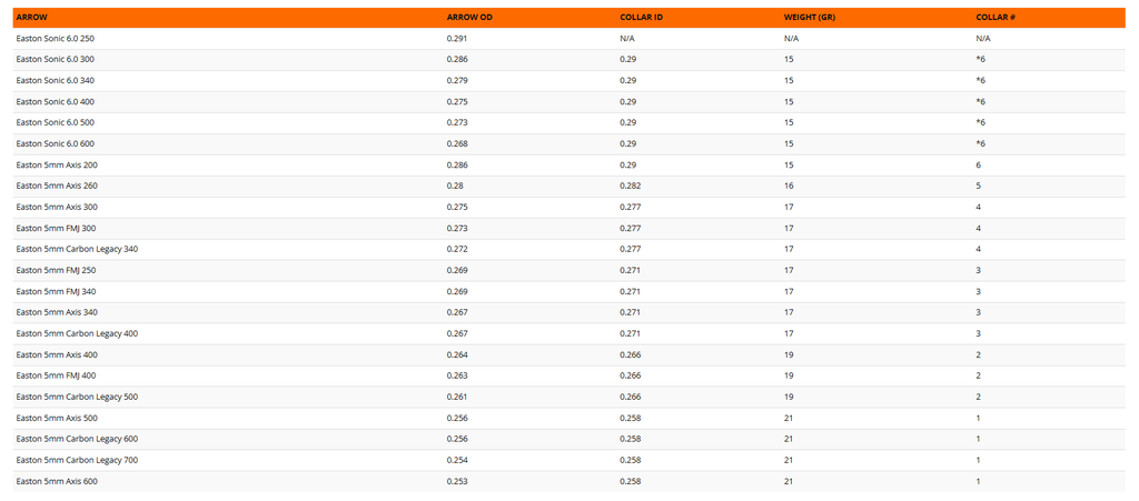 EASTON HIT COLLAR 5MM MATCH GRADE STAINLESS STEEL 6PK