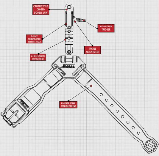 SCOTT DECOCHEUR INDEX SHARK V2  