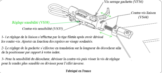 ARC SYSTEME DÉCOCHEUR L'INDEX