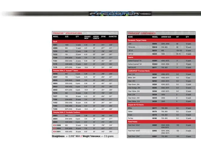 CARBON EXPRESS SHAFT PREDATOR SERIES 12PK
