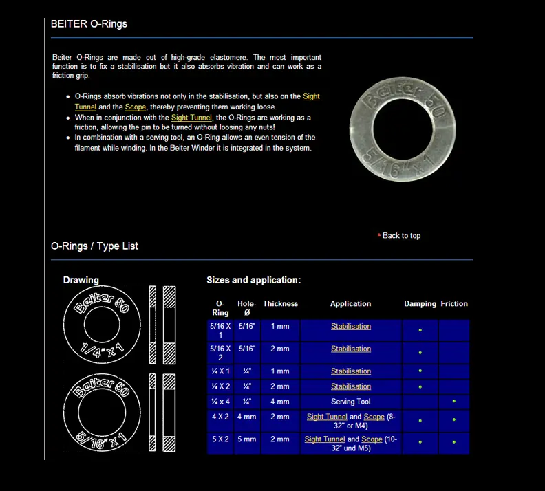 BEITER O-RINGS FOR SCOPE